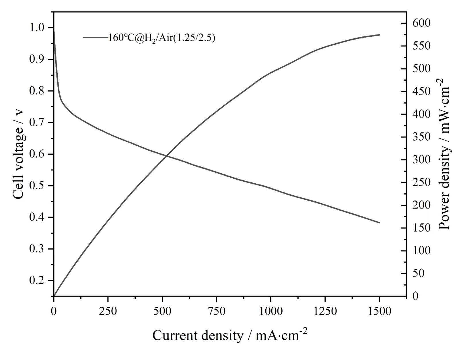 polybenzimidazole-PBI-membrane electrode assembly 